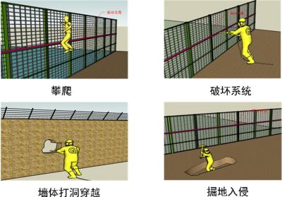 霞浦县周界防范报警系统四号