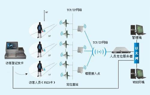 霞浦县人员定位系统一号