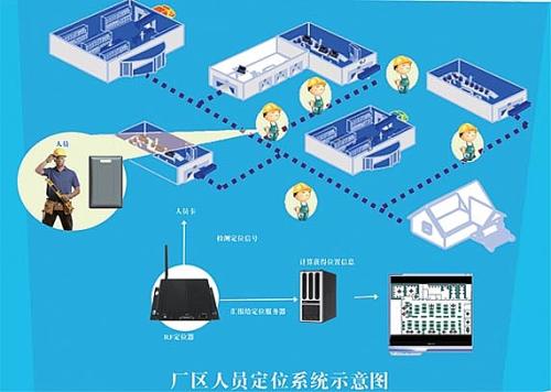 霞浦县人员定位系统四号