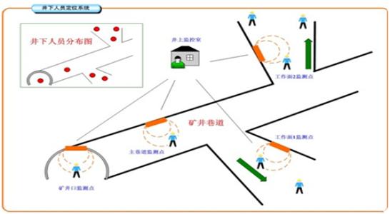 霞浦县人员定位系统七号